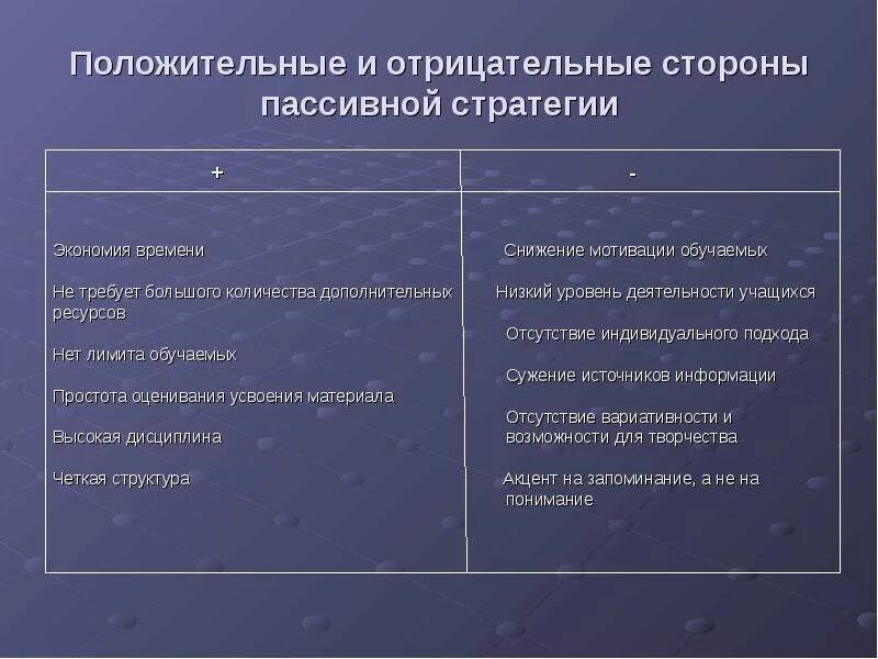 Тенденции положительные и отрицательные. Положительные и отрицательные стороны. Положительные и отрицательеы. Положительные и отрицательные стороны политики. Положительные и отрицательные тенденции.