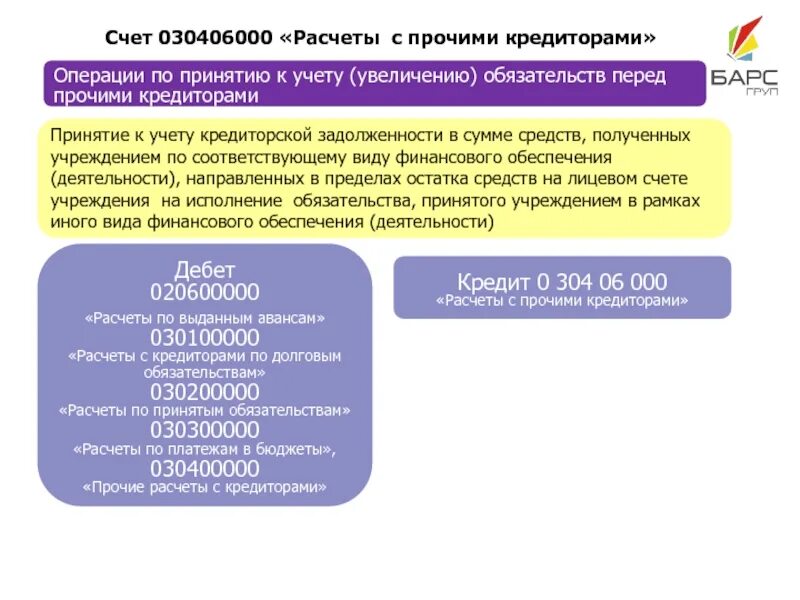 Расчеты с прочими кредиторами. Расчеты с прочими кредиторами счет. Счетам "расчеты по принятым обязательствам". Обязательства по расчетам это.