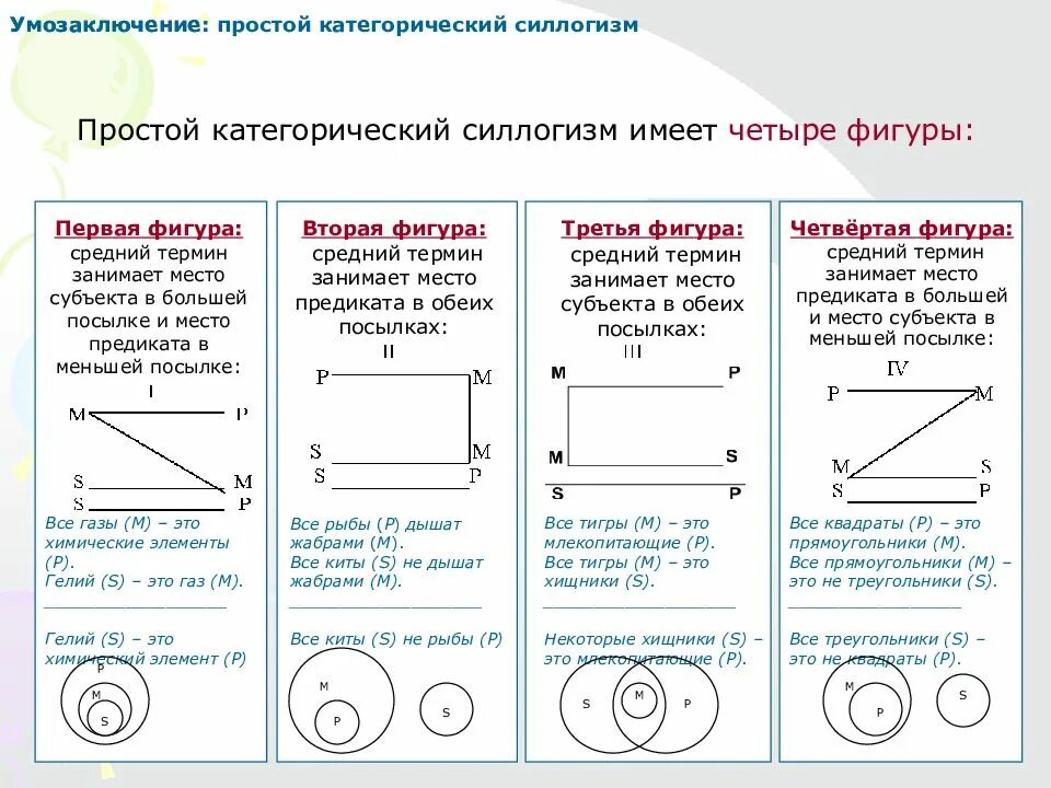 Фигуры в логике