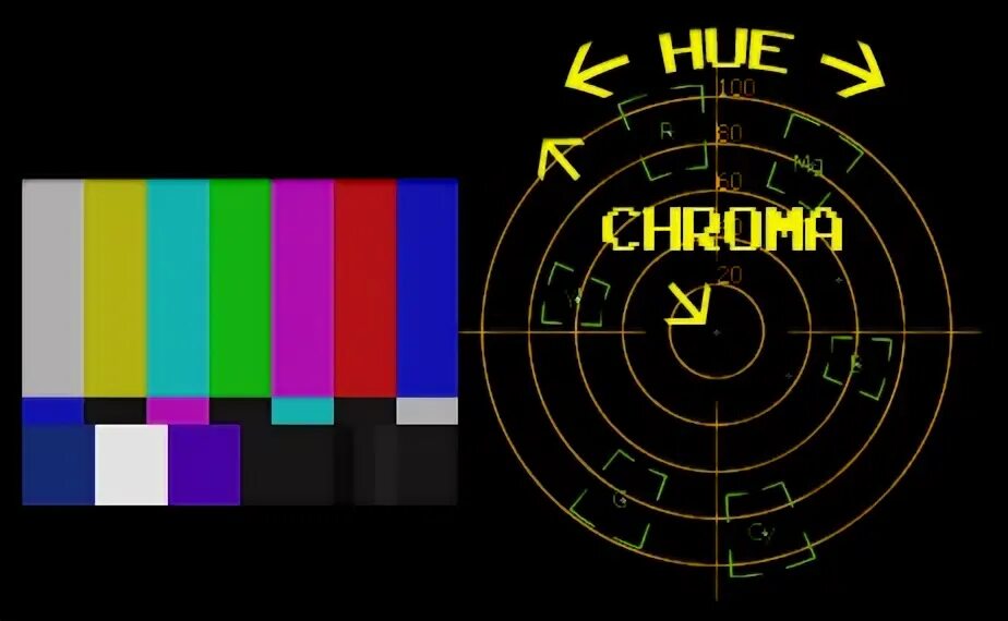Ntsc 16 9. Ntsc color bars. вектроскоп. настроечная таблица smpte. ntsc зоны.