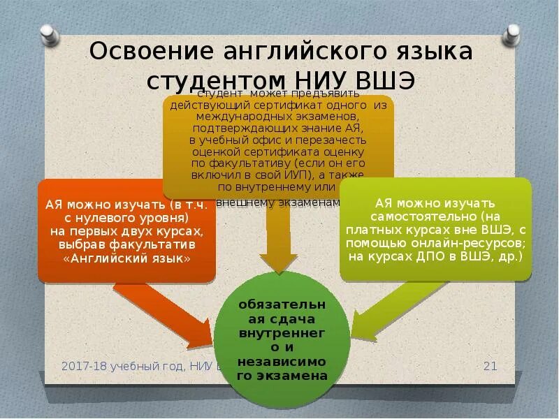 Программа освоения английского. Программа освоения английского. План освоения английского языка. Программа освоения английского. Создать язык онлайн.