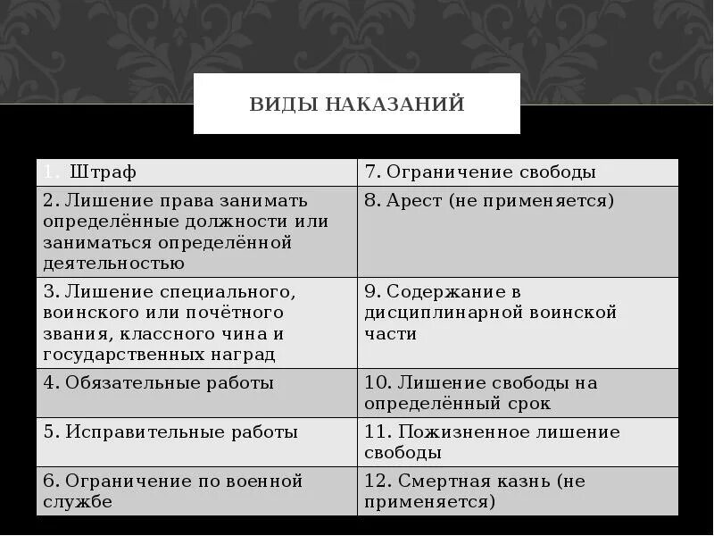 Наказание в виде штрафа. Наказание виды наказаний. Виды наказаний в уголовном праве таблица. Виды наказания устанавливается.