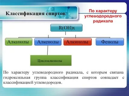 По характеру углеводородного радикала
