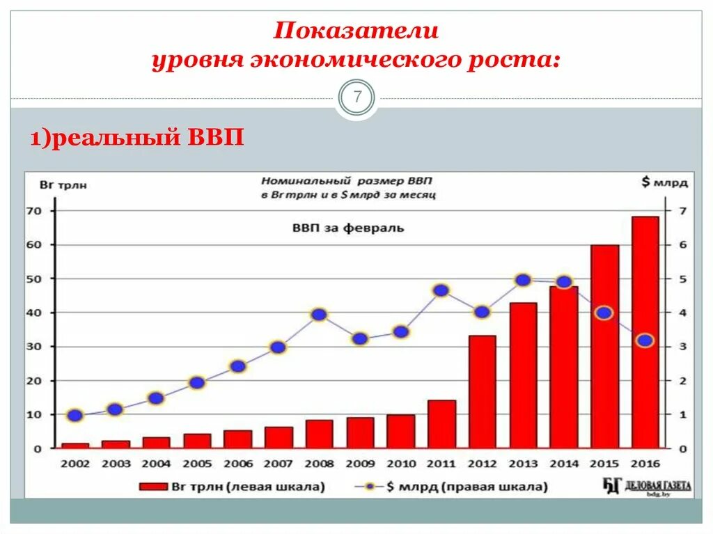 Показатели экономического роста ВВП. Экономического рост показатели роста. Экономический рос показатели. Основные показатели экономического развития ВВП. Основные показатели роста экономики