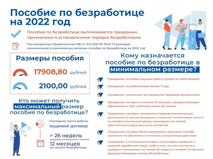 Как назначают пособие по безработице. Пособие по безработице в 2022. Пособие безработицы 2022. Пособие по безработице в 2022 году. Выплаты по безработице в 2022.