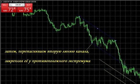 Канал построения