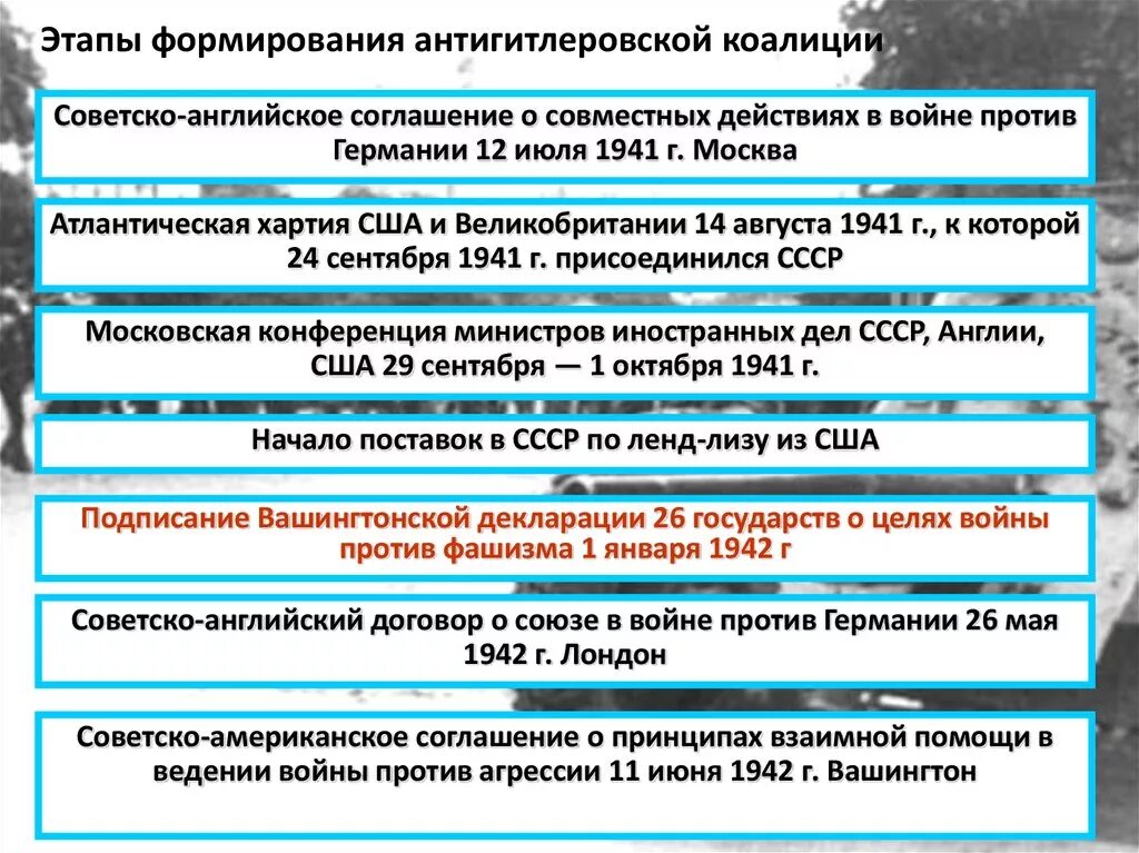 Определите последовательность событий второй мировой. Формирование антигитлеровской коалиции. Этапы антигитлеровской коалиции. Этапы становления антигитлеровской коалиции. Основные этапы создания антигитлеровской коалиции.