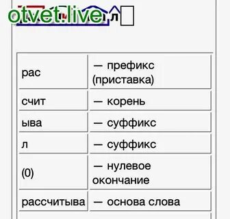 Правила суффикс корень и окончание