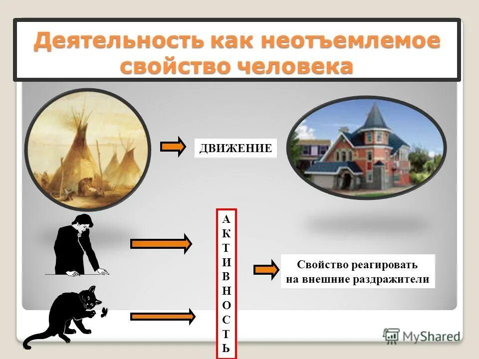 познавательное отношение человека к миру. исходный способ отношения человека к миру. отношение к миру вещей. исходный способ отношения человека к миру. абстрактный характер права это.