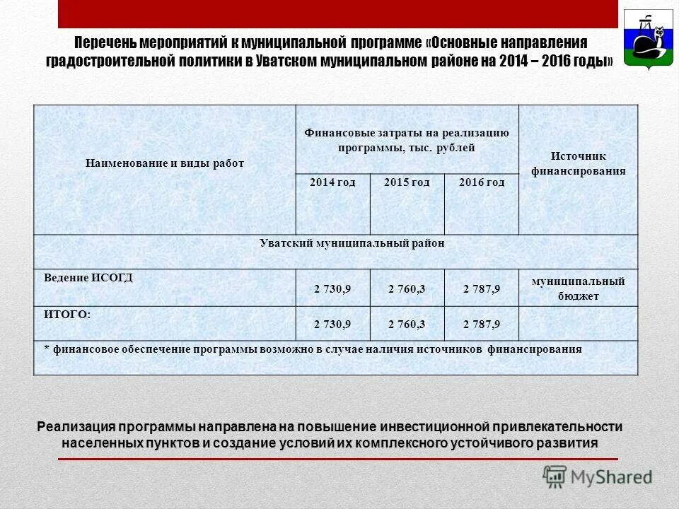 Приложение к муниципальной программе. Декларация о принадлежности к субъектам малого предпринимательства. Приложение к муниципальной программе. Меры муниципального регулирования муниципальных программ. Приложение к муниципальной программе.