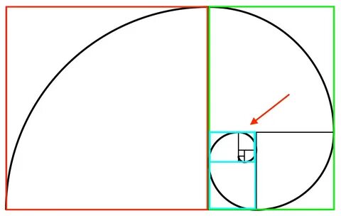 Golden Ratio.