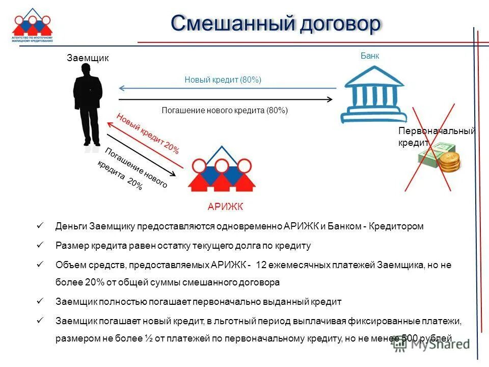кредит сделка. предоставление денежных средств заемщику. кредит это в экономике. кредит доклад по экономике. способы выдачи банковских кредитов.