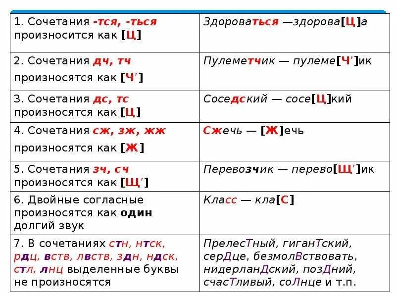 В данных сочетаниях