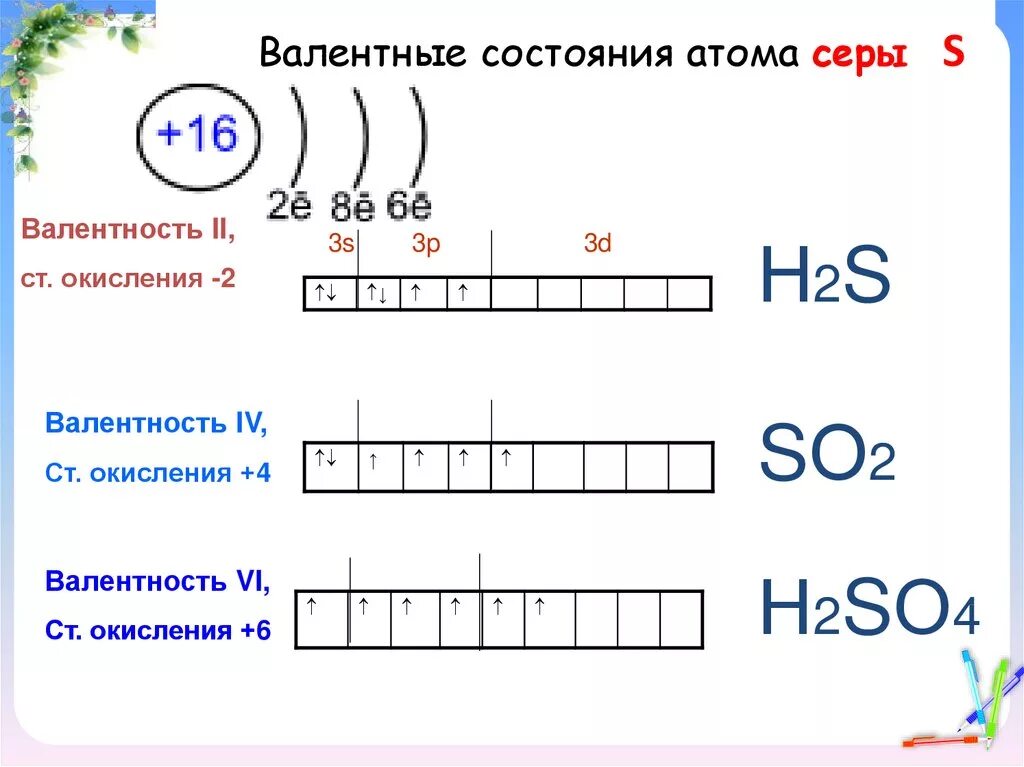 Три атома серы. Строение атома серы с валентностью 6. Сера строение атома в возбужденном состоянии. Валентные состояния атома серы. Основное состояние атома серы.