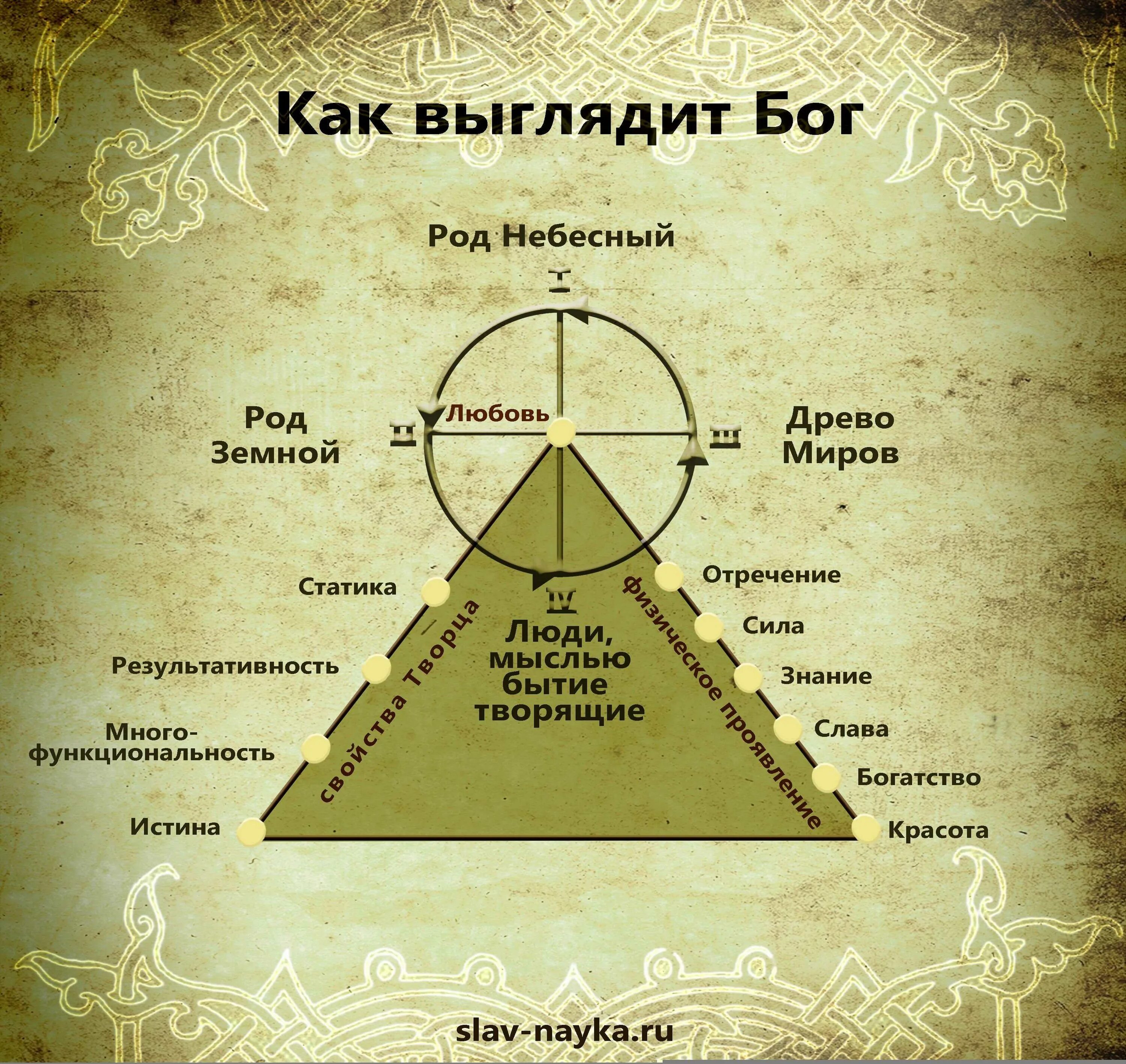 Структура бытия дух