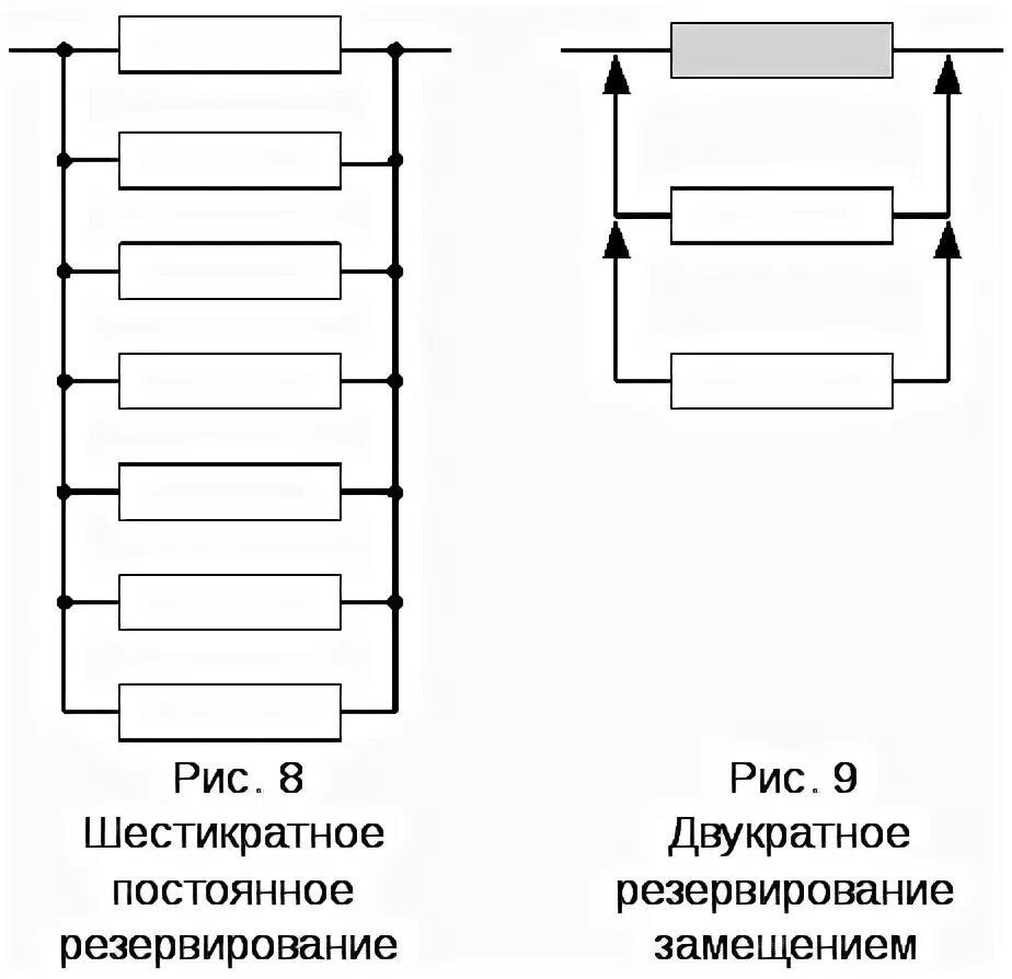 Резервирование замещением. Схема раздельного резервирования. схема общего резервирования. постоянное резервирование схема.