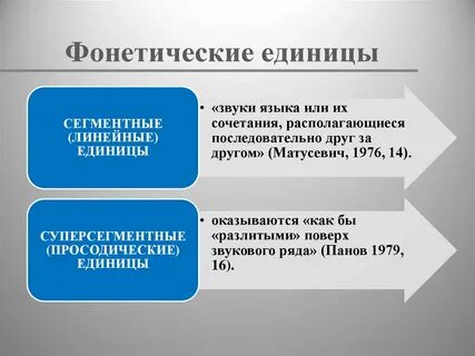 Фонетические единицы соотношение буквы и звука кратко