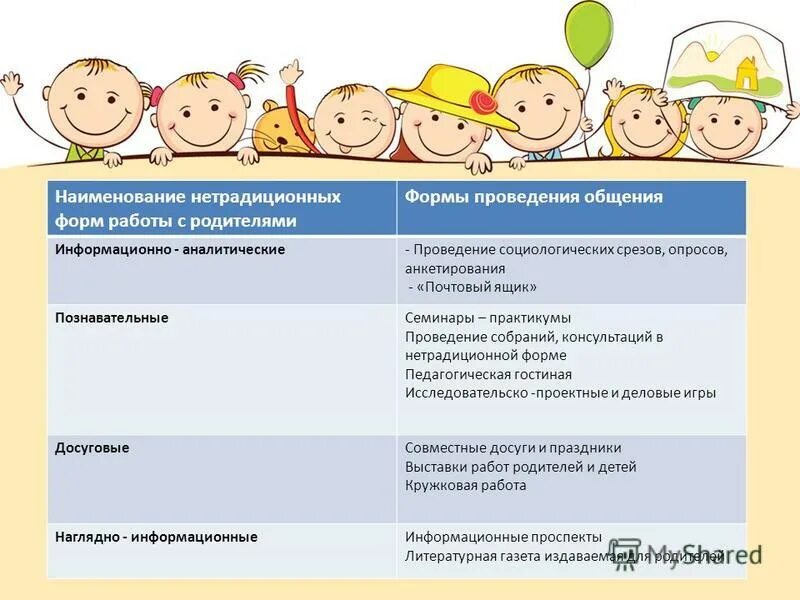 Нестандартные родительское