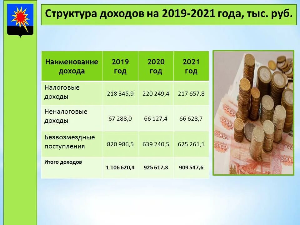 Динамика рынка книжного в 2021. График 2020-2022 год. Бюджет 2021-2023. 2020 год. 2022-2023 год.