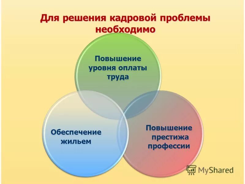 Для решения данных проблем необходимо. Что необходимо для решения проблем. Для оперативного решения вопросов. Способы решения проблем. Обоснование темы исследования.