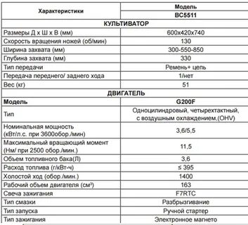 Расход мотоблока