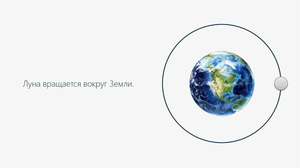 1 оборот луны вокруг земли. Вращение Луны вокруг земли. Оборот Луны вокруг земли. Вращение земли и Луны вокруг солнца. Луна Спутник земли вокруг земли.