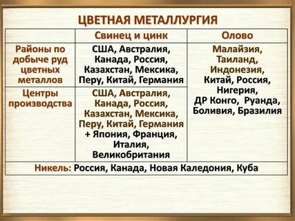 Металлургия общая характеристика