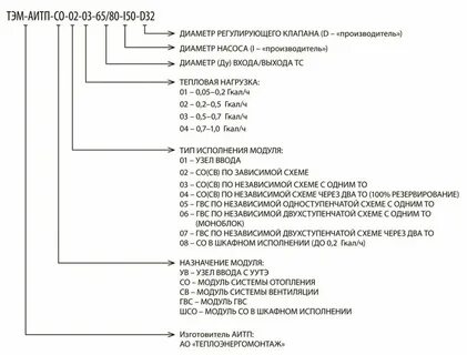 Как правильно расшифровывается название станка с чпу