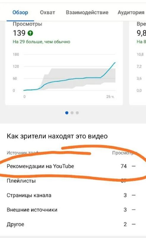 как сделать буст в телеграм