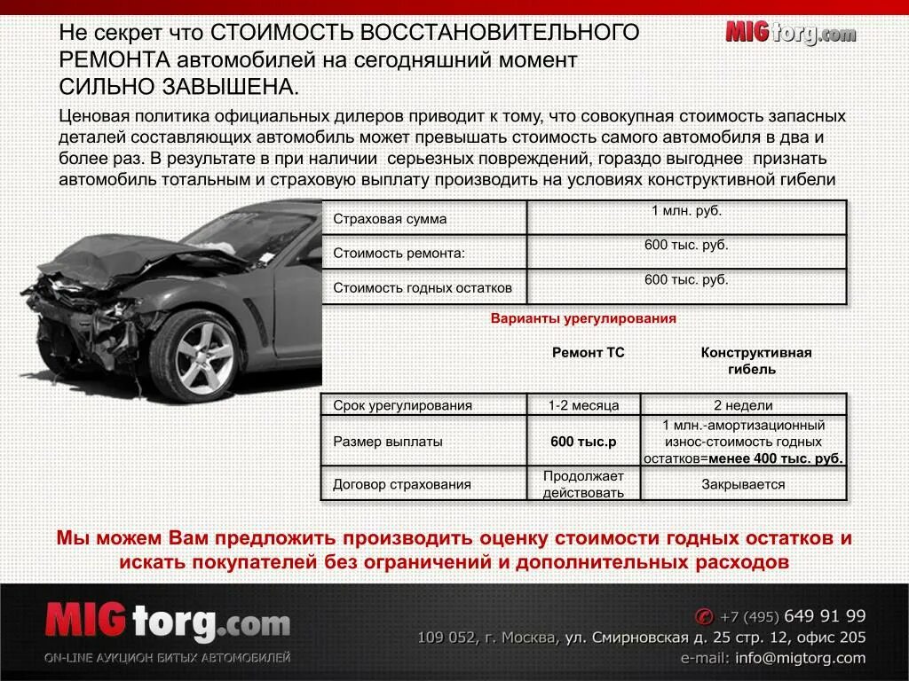 Использование авто компенсация. Пример расчет стоимости годных остатков автомобиля. Тотал по каско. Стоимость восстановительного ремонта автомобиля. Процент каско от стоимости автомобиля.