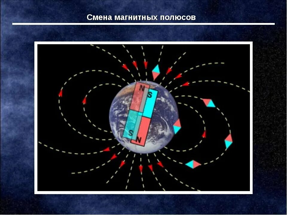 Изменение магнитных полюсов земли. Инверсия магнитных полюсов земли. Магнитные полюса земли. Магнитное поле земле и смена полюсов.