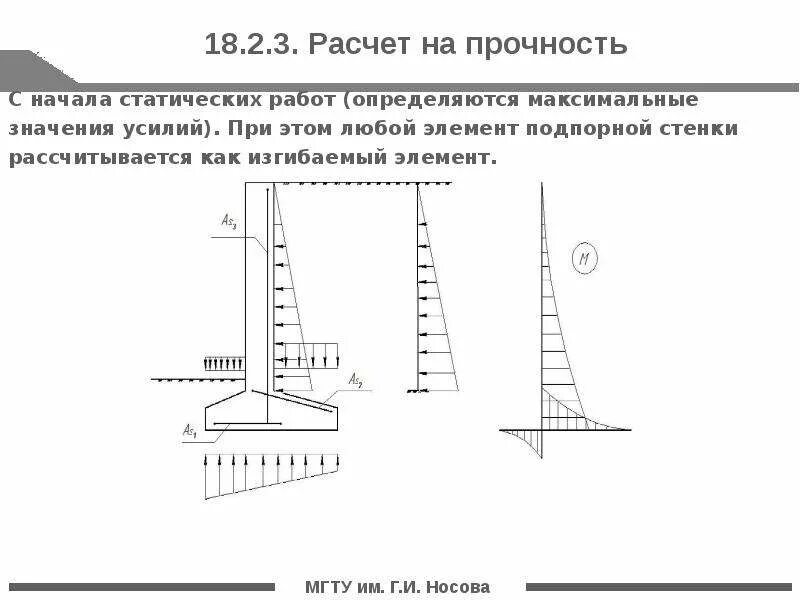 Подпорная стенка СП-1 чертеж. Расчетная схема подпорной стенки. Пример расчета подпорной стенки. Элемент подпорной стены СП-1 схема.