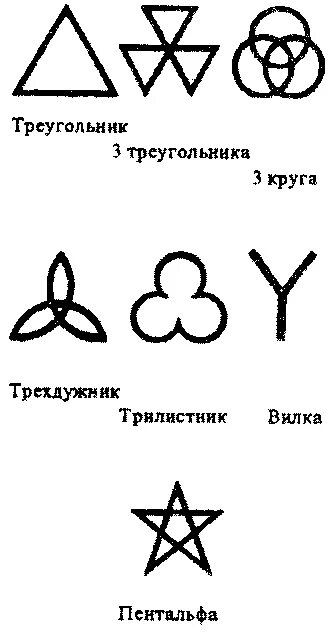 Три круга что означает. Треугольник символ. Образные знаки символы. Что означает символ. Треугольные символы.