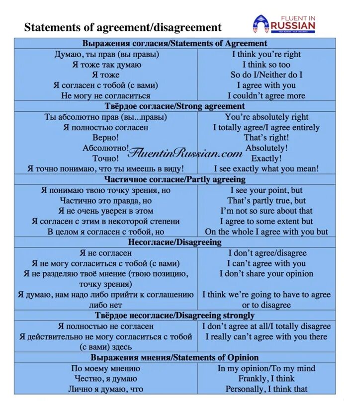 Do you agree with the statement. Agreement disagreement. Statements for Agreement and disagreement. Expressing Agreement and disagreement. Phrases for agreeing and disagreeing.