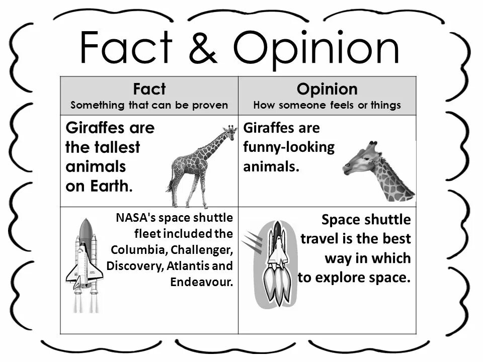 Product opinion. Fact or opinion. Fact and opinion. Opinion and fact example. Difference between fact and opinion.