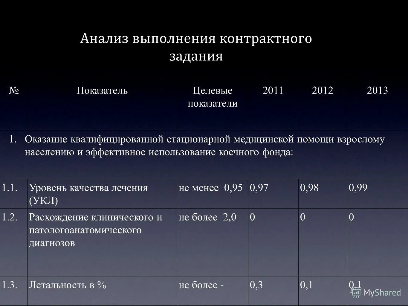 Качество лечения оценка