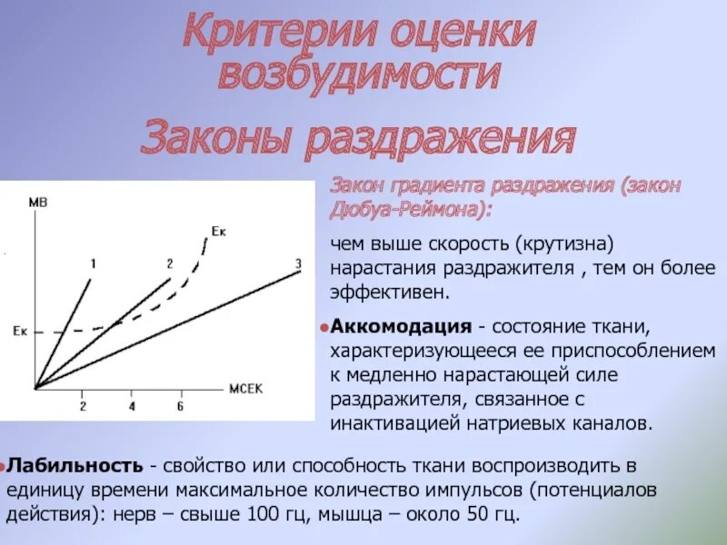 Нарастание силы. Закон скорости нарастания раздражения физиология. Закон градиента физиология. Закон крутизны нарастания раздражителя. Закон крутизны раздражения.