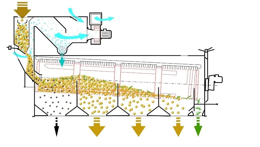 Воздушно -ситовой сепаратор для зерна схема. Сепаратор зерновой барабанный схема. Барабанный сепаратор для очистки зерна схема. Сепаратор для очистки семян схема. Очистка зерна от сора