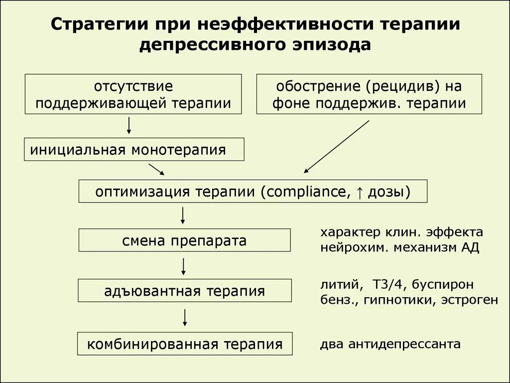 Симптомы депрессивного эпизода. Депрессивный эпизод лечение. Цель терапии депрессивного эпизода. Депрессивный эпизод средней степени. Депрессивный эпизод симптомы.