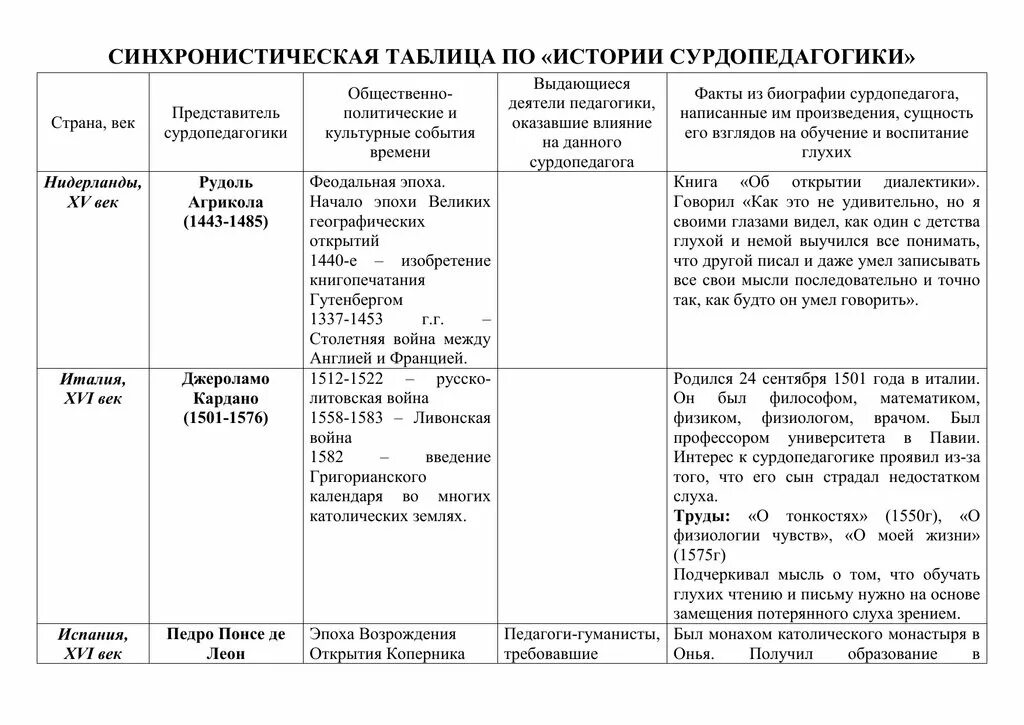Синхронистическая таблица литература 19 век. Синхронистическая таблица история древнего мира. Лев гумилев синхроническая таблица. Синхронистическая таблица. Синхронистические таблицы по истории.