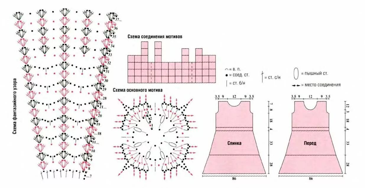 Вязание выкройка сарафан для девочки 3 лет. Выкройка сарафана крючком на 3 года девочке. Выкройка платья для девочки 2 лет для вязания крючком. Схема вязания крючком сарафан для девочки 1 годик.