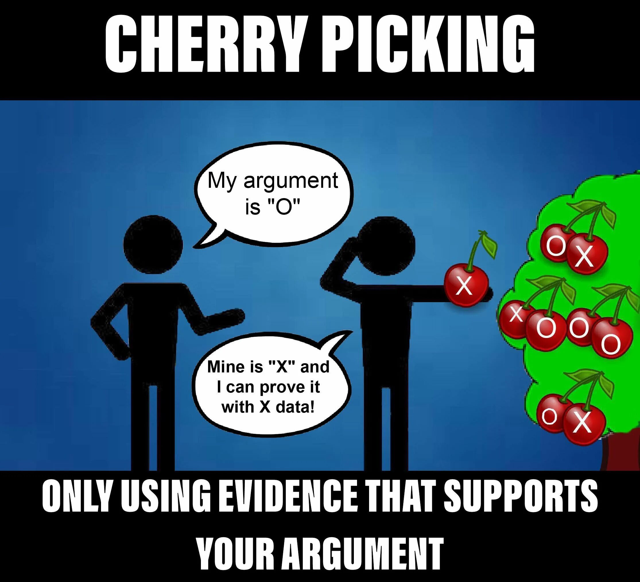 Cherry pick. Cherry picking Fallacy. Мемы про вишню. Wrong arguments