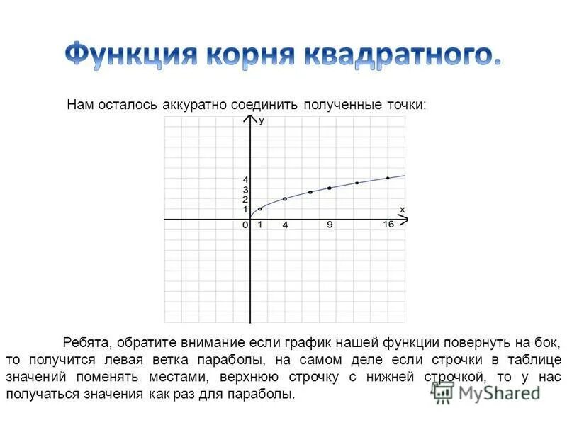 График корневой функции. Как построить график с корнем. Функция y квадратный корень из x. Функция корня график.