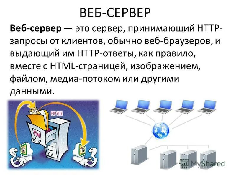 Цф web. Веб сервер. Принцип работы веб сервера. Понятие web-сервера. Веб-сервер веб-сервер.