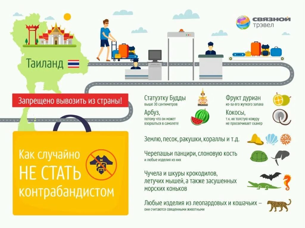 Ввоз запрещенных продуктов. Запрещенные товары для вывоза. Запрещенные к ввозу и вывозу товары. Нельзя вывозить. Вывоз запрещен.