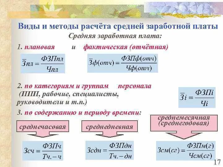 Расчет среднегодовой стоимости калькулятор. Способы расчета заработной платы. Методика расчета зарплаты. Методы расчета оплаты труда. Способы начисления оплаты труда.