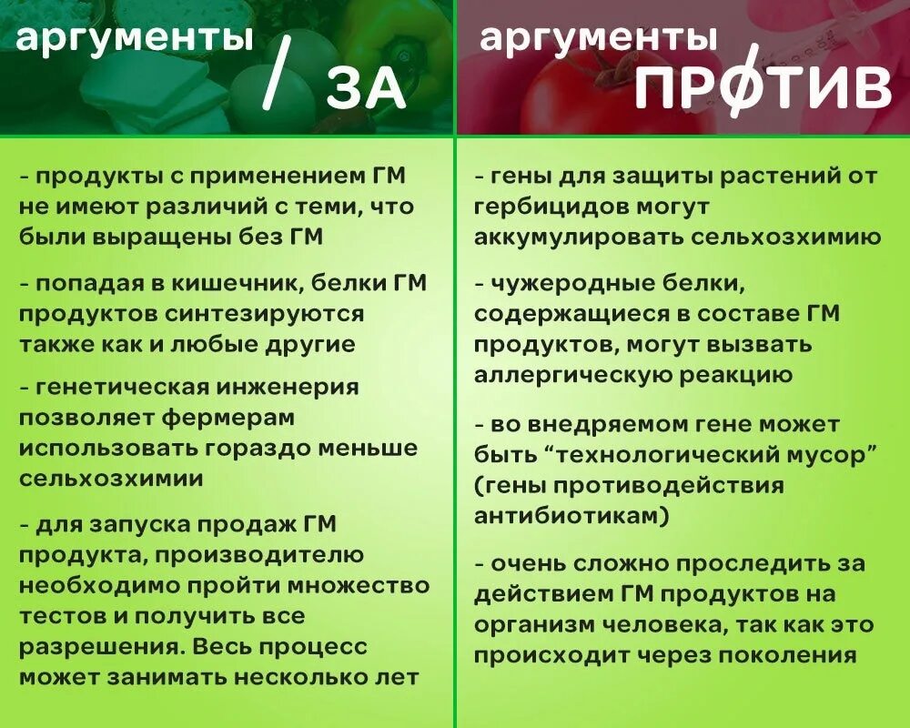 Аргументы сильного человека. Плюсы и минусы ГМО. Плюсы и минусы трансгенных продуктов. Генная инженерия за и против Аргументы. Аргументы за и против ГМО.