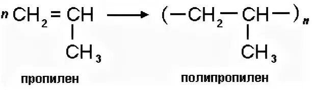 Пропилен реакции