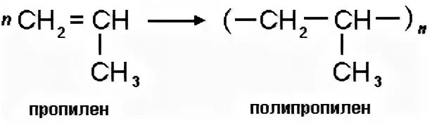 Полипропилен формула полимера. Из пропилена в полипропилен формула. Синтез полипропилена реакция. Пропилен формула полимера. Уравнение реакции получения пропилена