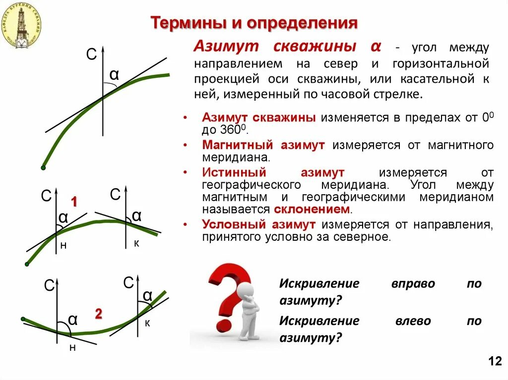 Азимут может изменяться. Азимутальный угол в бурении. Азимутальный угол скважины это. Азимут при бурении скважин. Зенитный и азимутальный угол в бурении.